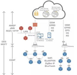 BAT攜手布局MQTT協(xié)議，物聯(lián)網(wǎng)市場迎來變局與機遇