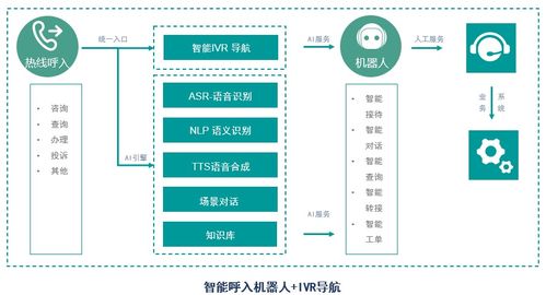 華云天下vsbot智能客服機器人 賦能物聯(lián)網(wǎng)行業(yè)的AI智能服務先鋒