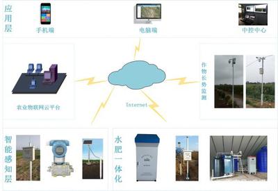 物聯(lián)網(wǎng)水肥一體化技術(shù)在石榴種植上的應用與效益分析