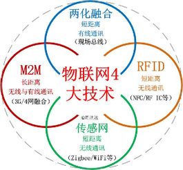 M2M物聯(lián)網(wǎng)技術(shù)服務 萬物互聯(lián)時代的核心引擎